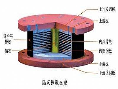 绛县通过构建力学模型来研究摩擦摆隔震支座隔震性能