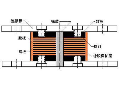 绛县抗震支座施工-普通板式橡胶支座厂家